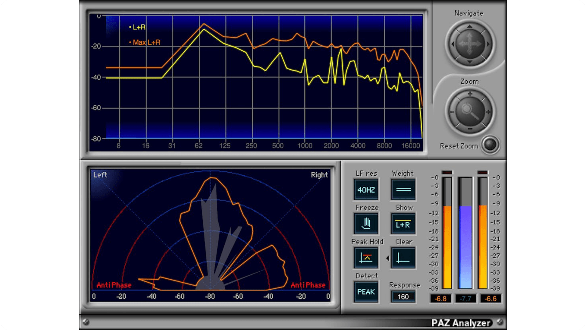 Waves PAZ Analyzer